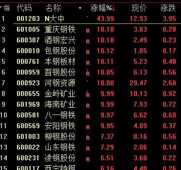 見證歷史 大宗商品徹底瘋狂，國(guó)金證券警示最后一漲，翡翠玉石或難獨(dú)善其身